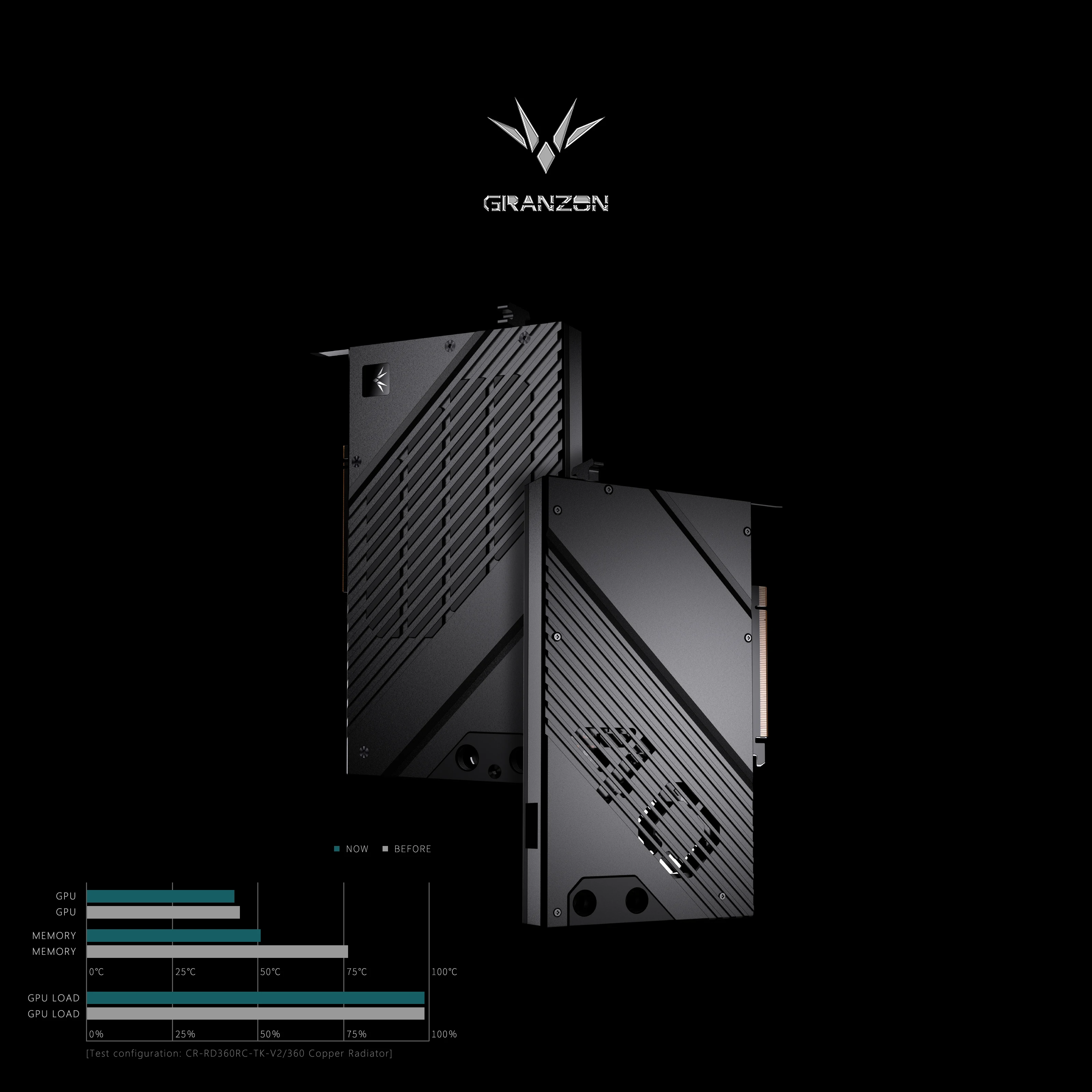 Blok GPU Granzon untuk Kartu V - Rtx 4080 Water Cooling Block ulasan dan harga